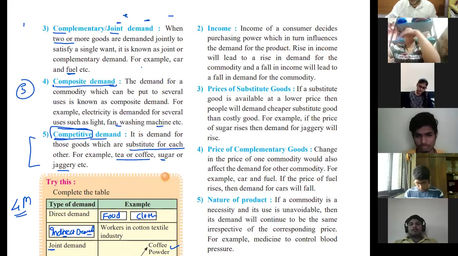 Lecture 14 - Demand Analysis - Unit 3A - Part 3